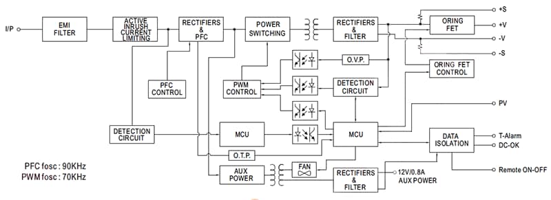 Block Diagram - MEAN WELL NSP-1600 Single Output 1600W Power Supplies